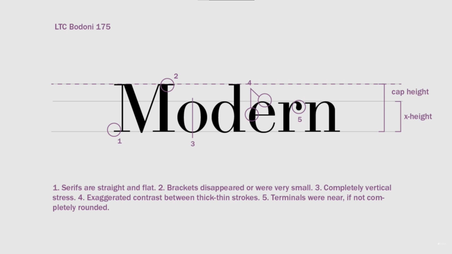 modern typefaces