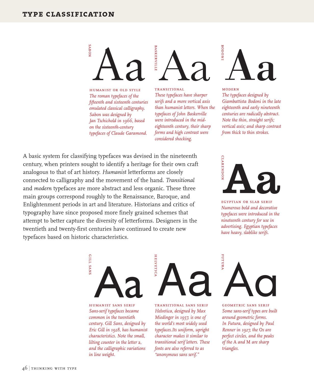 Examples of different categories of typefaces