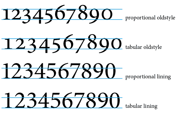 four types of numerals