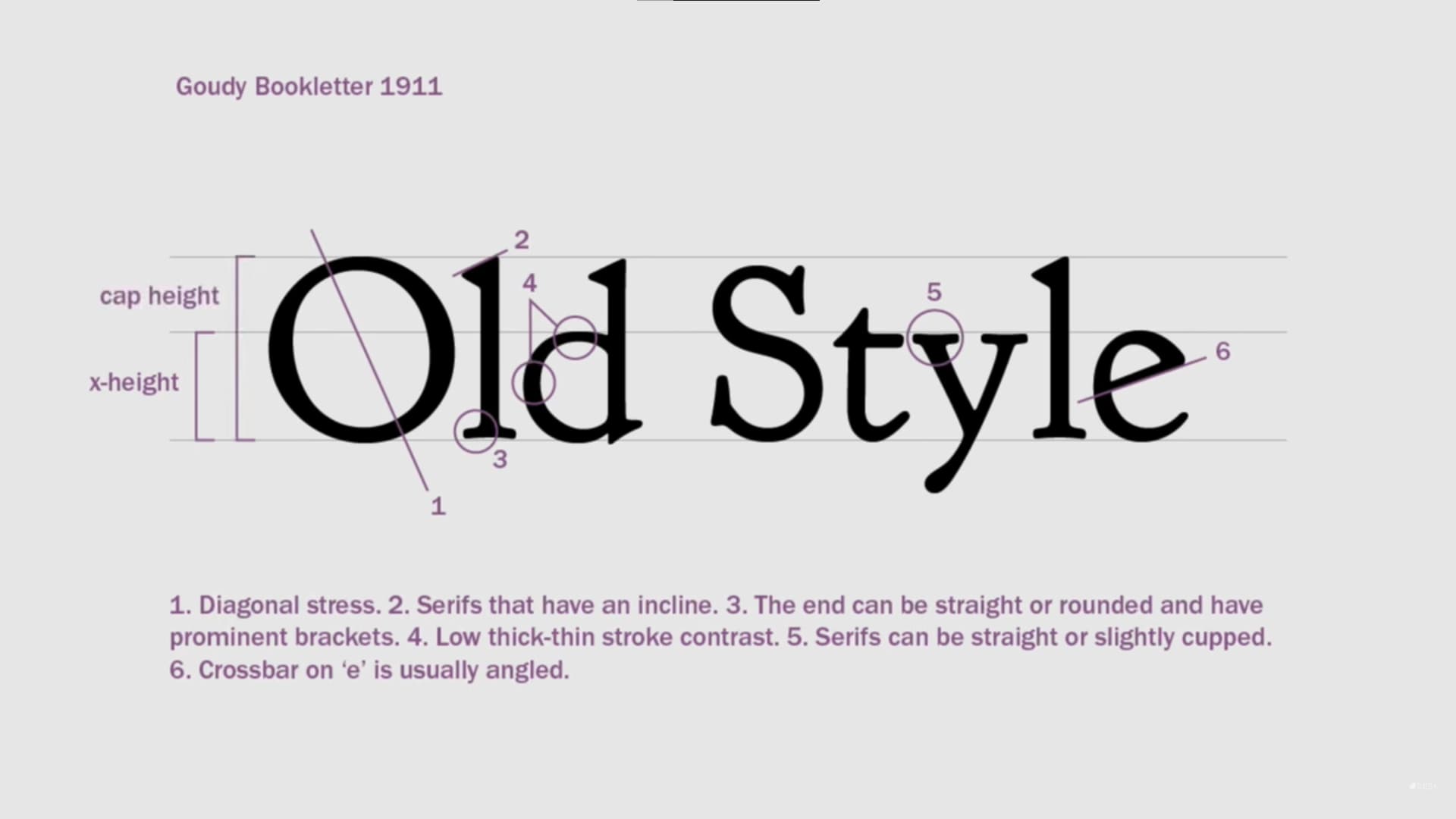 Typography: Anatomy of a Letterform - Designmodo