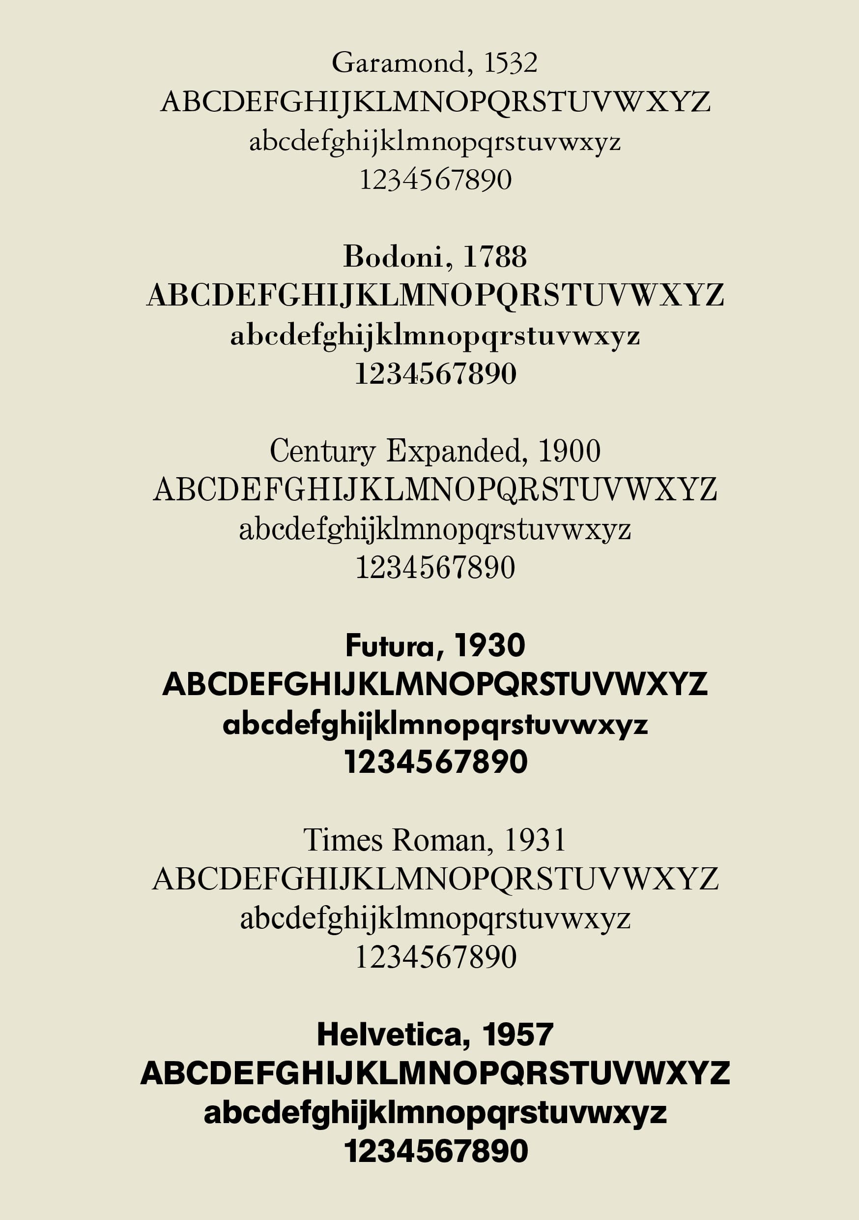 six typefaces of Massimo Vignelli