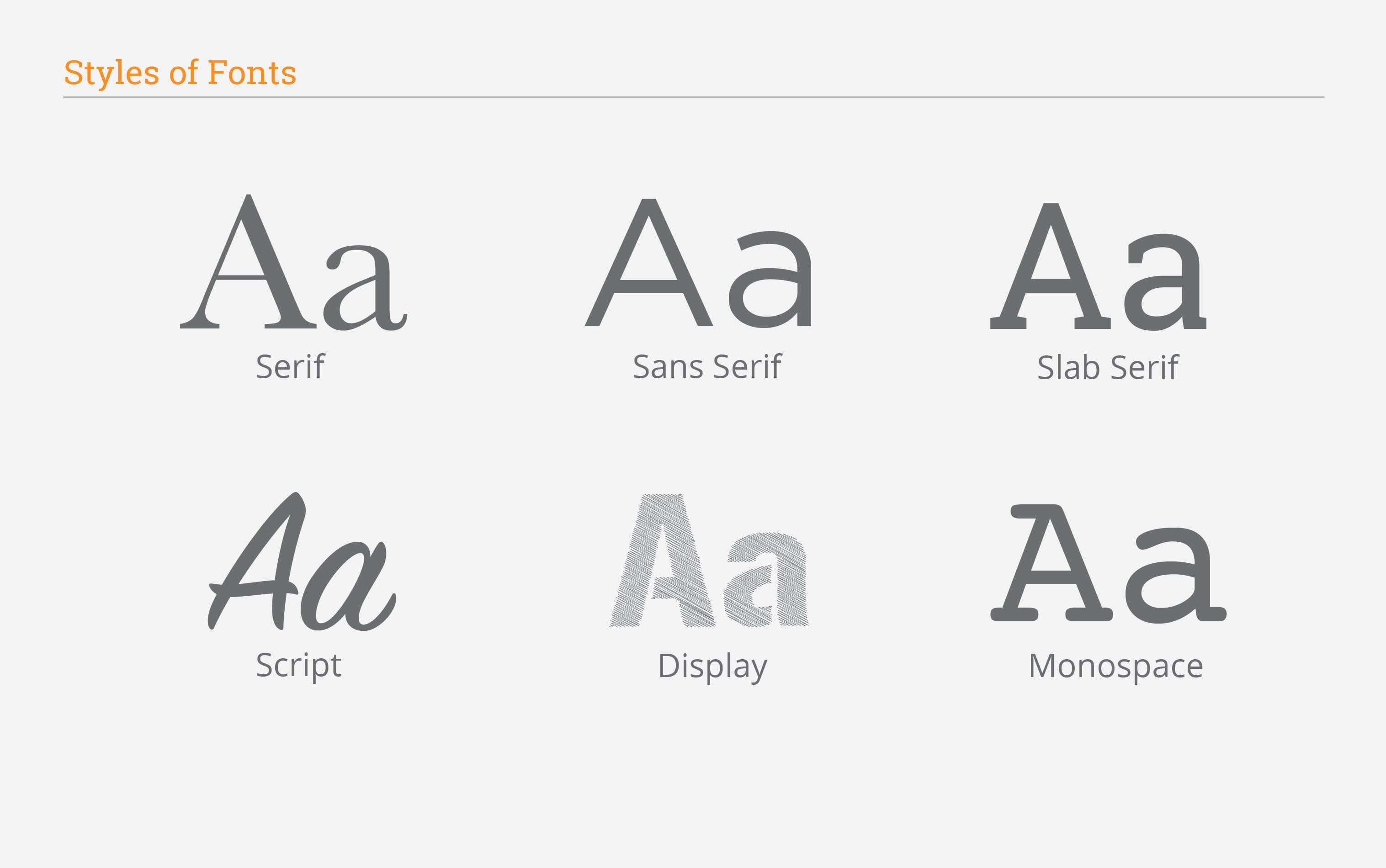 styles of fonts